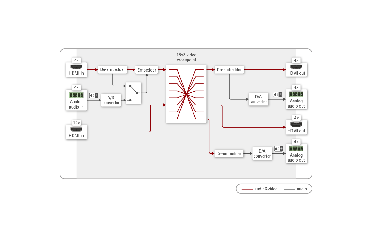 MX2-16x8-HDMI20-Audio-R | 4K HDMI Matrix Switcher